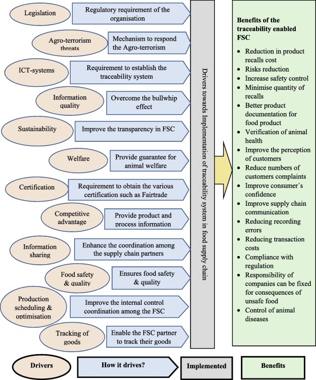 Źródło: https://www.sciencedirect.com/science/article/pii/S2214317318303433#!